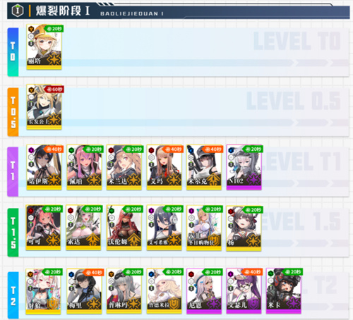 角色强度排行榜配图1