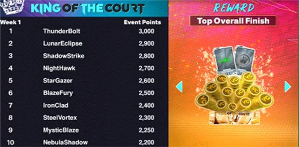 新手怎么玩配图5