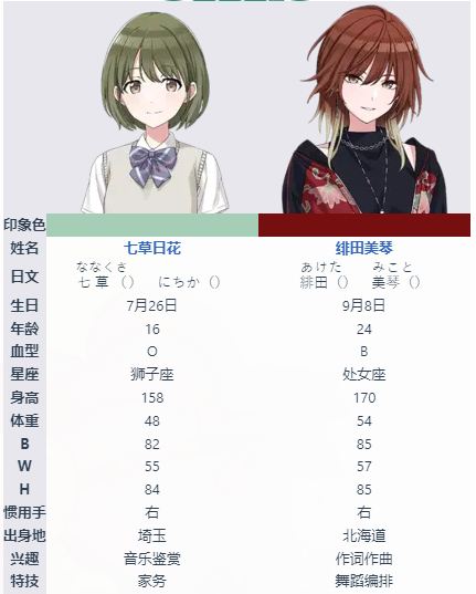 偶像团体介绍配图7