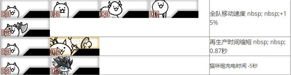 猫咪大作战基础猫套组推荐图片2