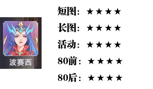 SP英雄强度攻略配图5