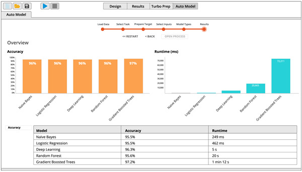RapidMiner破解版图片11