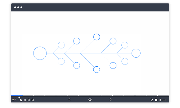 思维导图式的体验