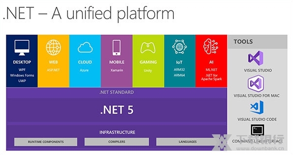 .netframework5.0图片3