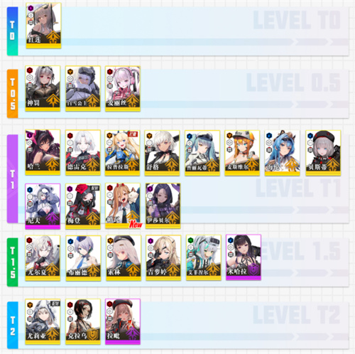 角色强度排行榜配图3