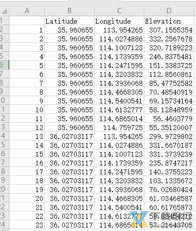 LocaSpaceViewer导出高程地图教程图片7