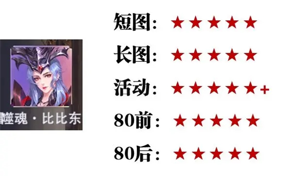 SP英雄强度攻略配图1