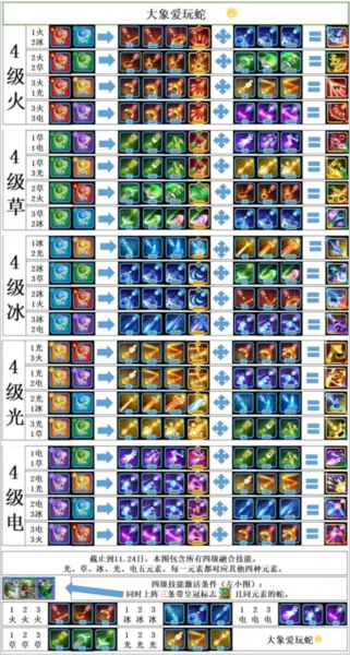 贪吃蛇无尽大作战技能融合图鉴图片2