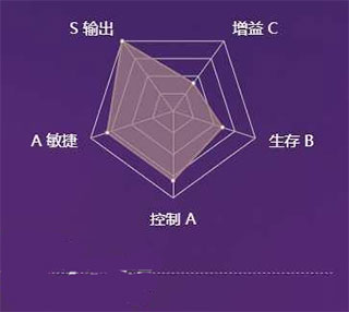 决战平安京手游截图4