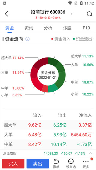 广发易淘金图片8