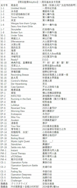 收录歌曲介绍配图1