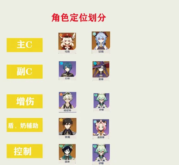 Genshin Impact角色全面培养攻略图片5