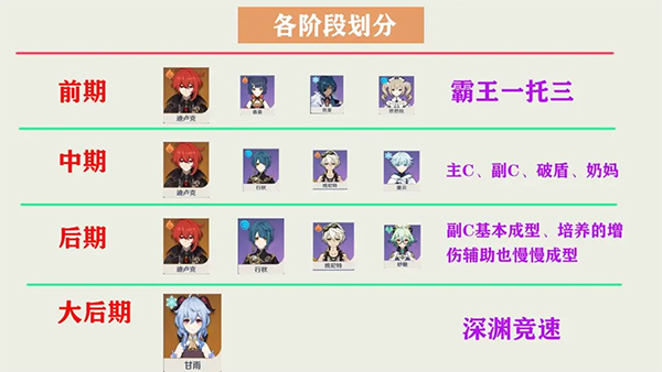Genshin Impact角色全面培养攻略图片1