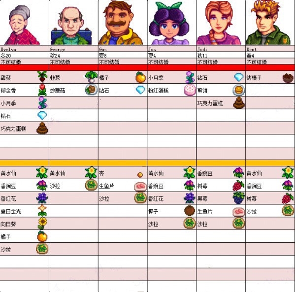 星露谷物语手机版NPC人物喜好表图片4
