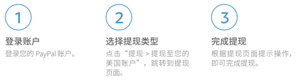 PayPal图片5