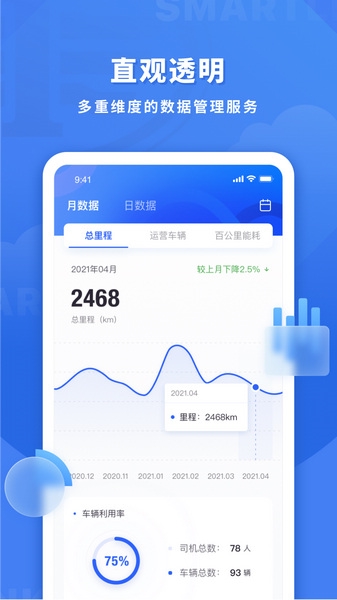 鱼快运管理版app宣传图