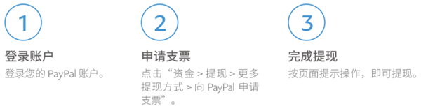 PayPal图片6