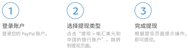 PayPal图片3