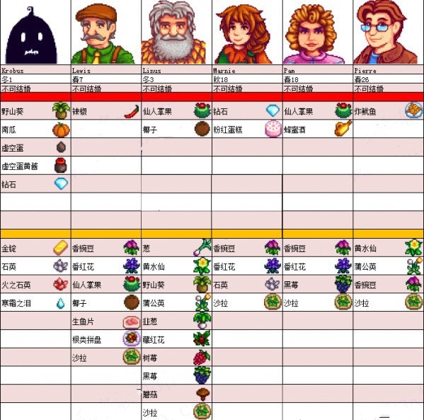 星露谷物语手机版NPC人物喜好表图片5