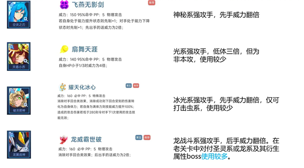 精灵招募A，B级PVE有用精灵盘点配图3