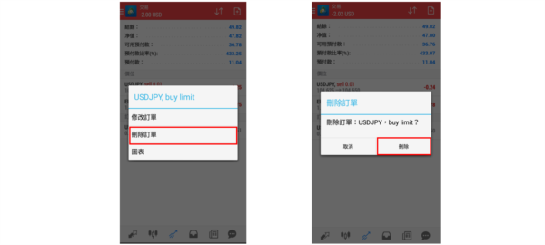 MetaTrader4下单教程图片9