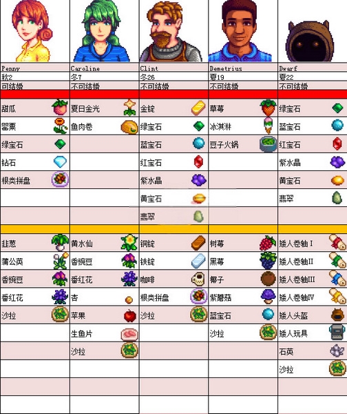 星露谷物语手机版NPC人物喜好表图片3