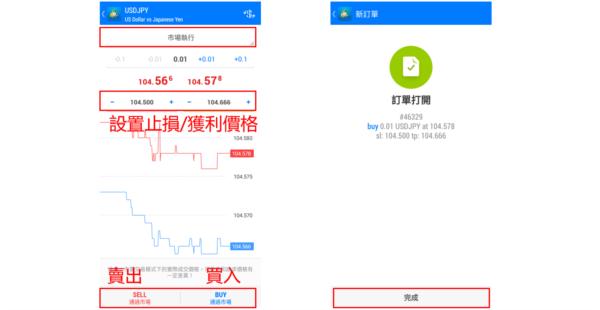 MetaTrader4下单教程图片3