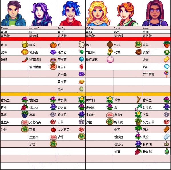 星露谷物语手机版NPC人物喜好表图片2