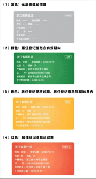 居住证签注办理流程配图4