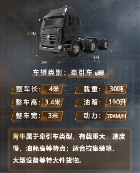 热门卡车介绍配图1
