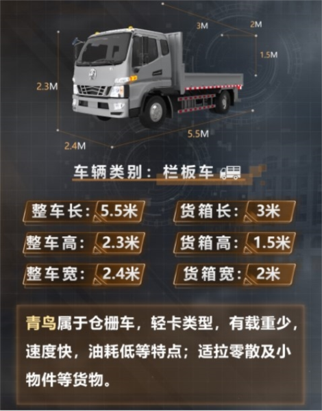 热门卡车介绍配图2