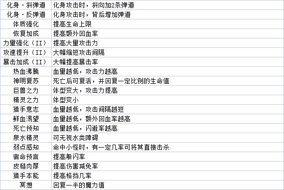 最全随机技能表攻略配图3