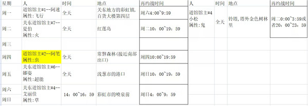 道馆馆主重复挑战攻略配图2