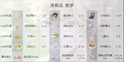 哪个SSR好？配图8