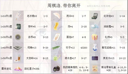 哪个SSR好？配图3