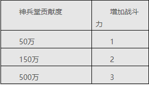 帮派系统攻略配图4