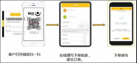 怎么使用交接码配图1