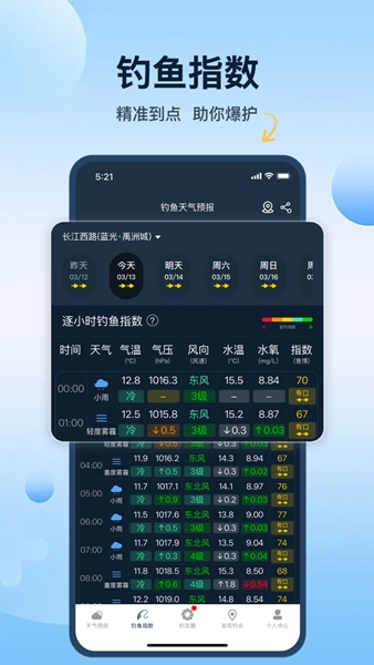 钓鱼天气预报宣传图