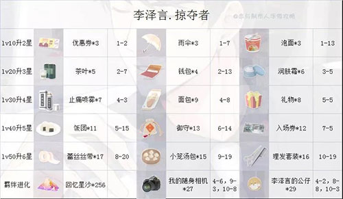 哪个SSR好？配图2