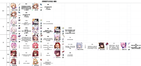 角色强度榜配图1