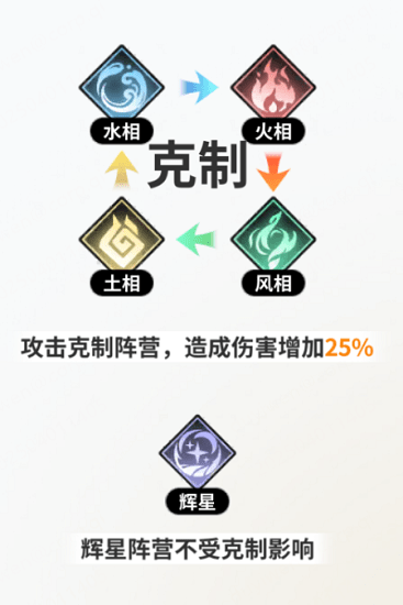 时隙之旅官方版图片6