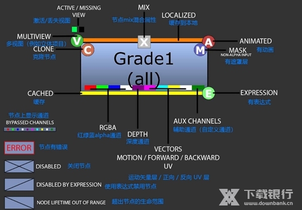 Nuke11破解版图片2