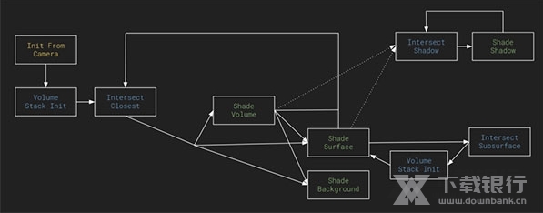 blender绿色版图片4