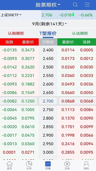 中信汇点期权图片