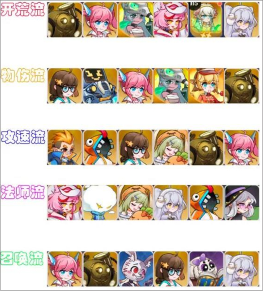 英雄如约而至阵容推荐图片1