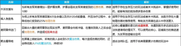 英雄如约而至截图2