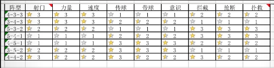 绿茵战神变态版图片2