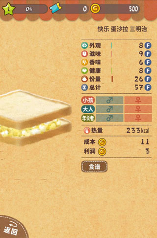 快乐三明治咖啡店游戏攻略图片3