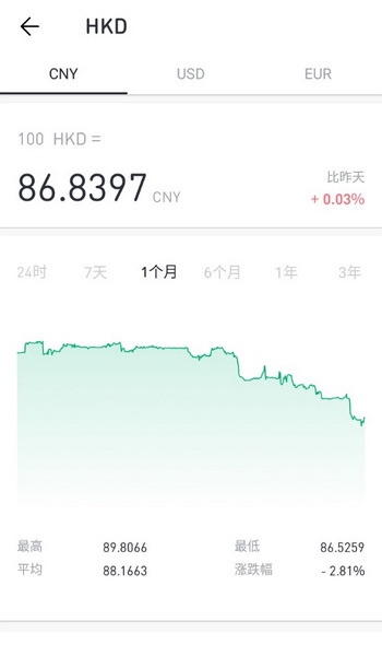 极简汇率APP截图2