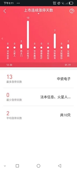 股者荣耀使用说明图片3